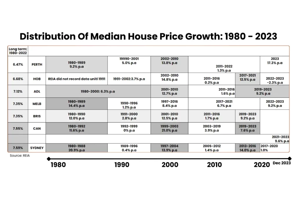 Table showing some readings and values